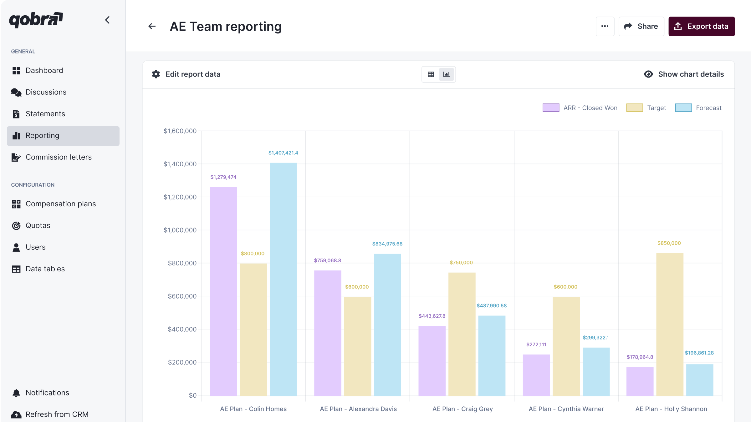 Qobra's Reporting Feature